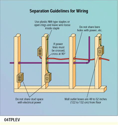 electrical box outside wall rough in|rough in electrical wiring diagram.